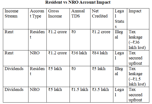 nro