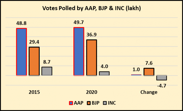 AAP%20BJP%20INC.png