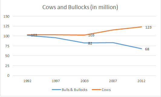 Buffalo Population 1.png