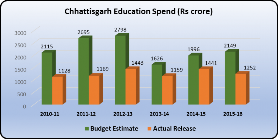 CG%20Education%20Spending.png