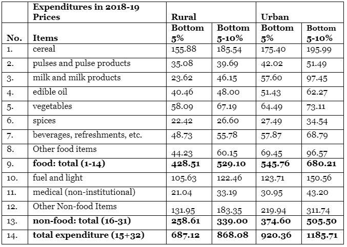 COVID-19_Impact_Poor_people_india_0.JPG