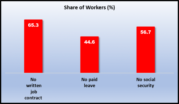 Chart%20Delhi%20PLFS.png