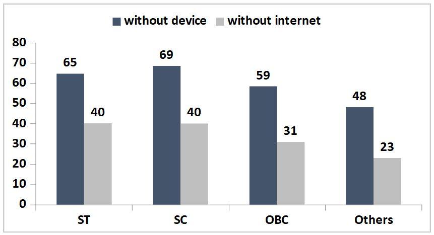 Covid 19 impact on education system in india