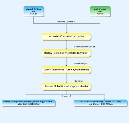 Diagram 1 Ambani.jpg