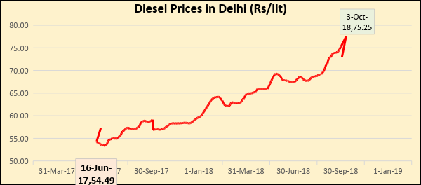 Diesel%20Price.png