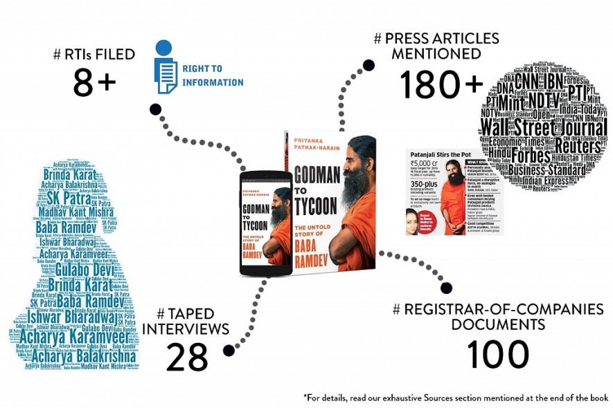 Infographic-Ramdev-1-1024x683.jpg