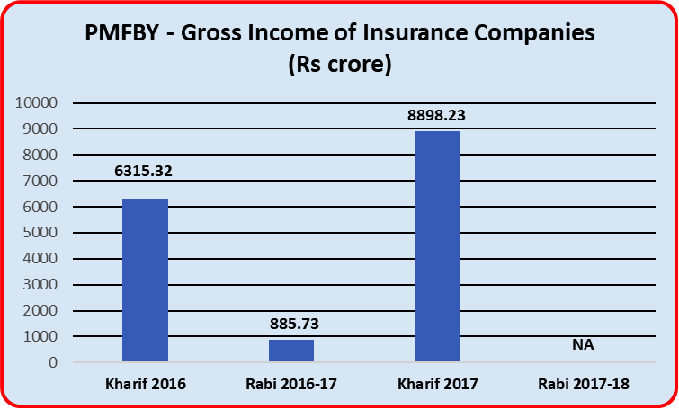 Insurance companies profit.png