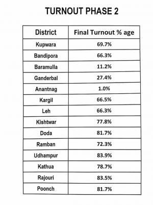 J%26K%20Panchayat%20Elections%20(1).jpg