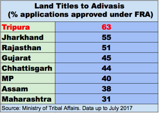 Land to tribals.png