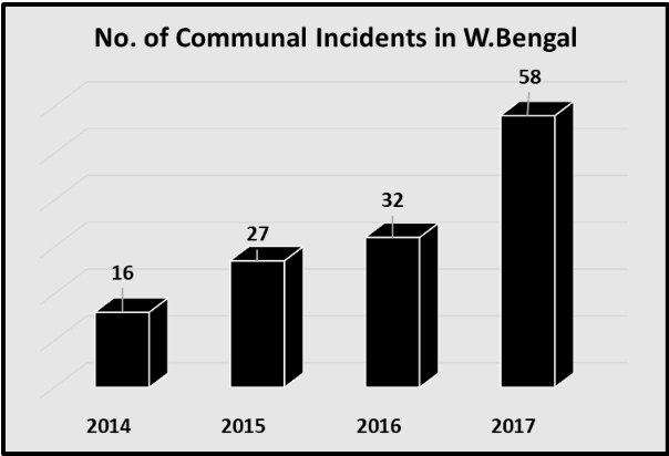 Left%20in%20Bengal5.png