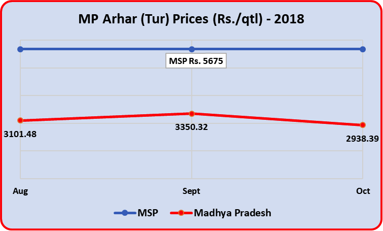 MP%20Arhar.png