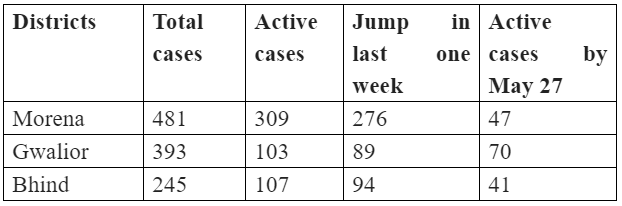 mp covid data