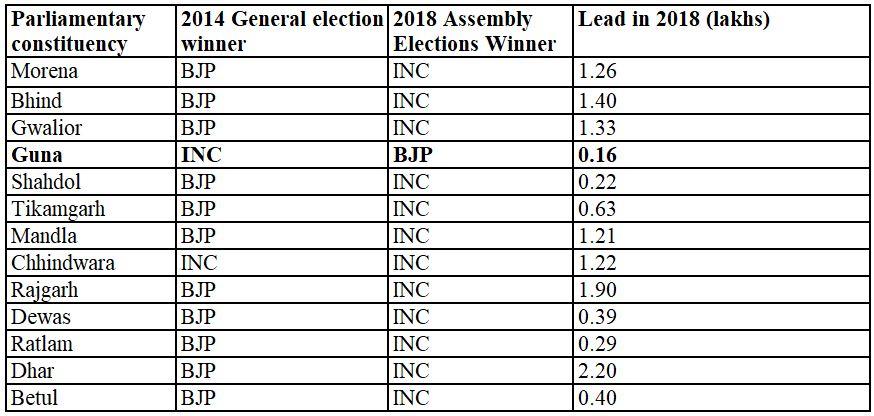 MP%20Lok%20Sabha%20Elections_0.JPG