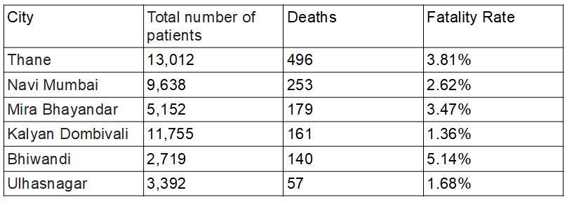 Maharashtra COVID-19 cases