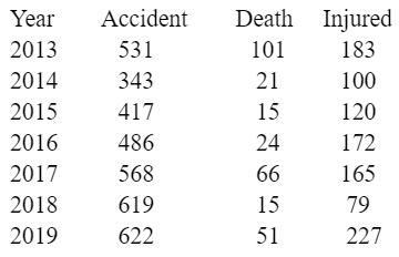 deaths in building collapse in mumbai