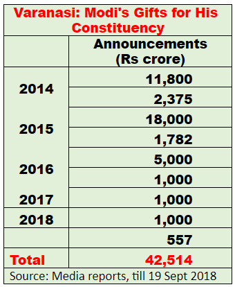 PM's%20promises%20to%20Varanasi.png