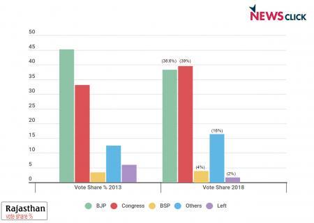 Rajasthan%20elections%202_0.jpg