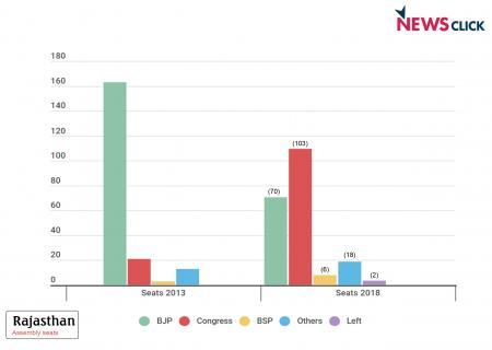 Rajasthan%20elections%203_0.jpg