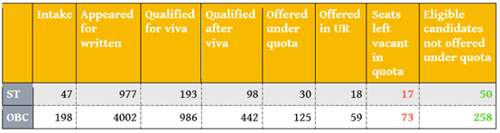 SC%20ST%20students%205.png