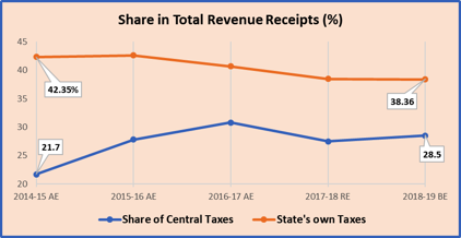 Share%20in%20total%20revenue%20receipts%20.png