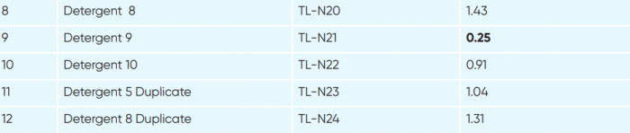 Table%203%20cont..png