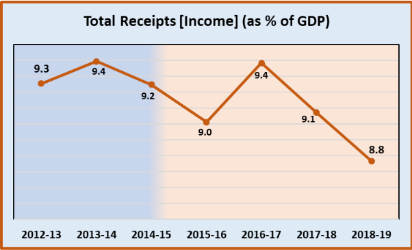 Total%20receipts.PNG