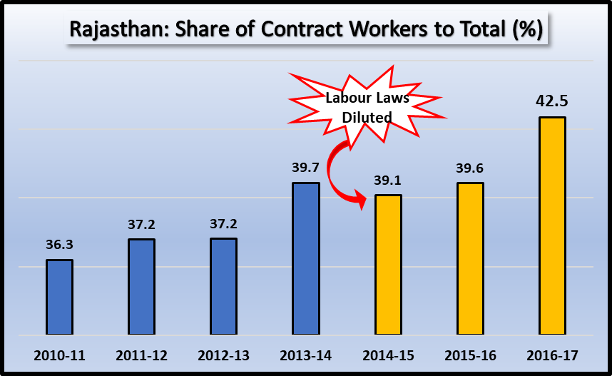 Workers_Rajasthan1.png