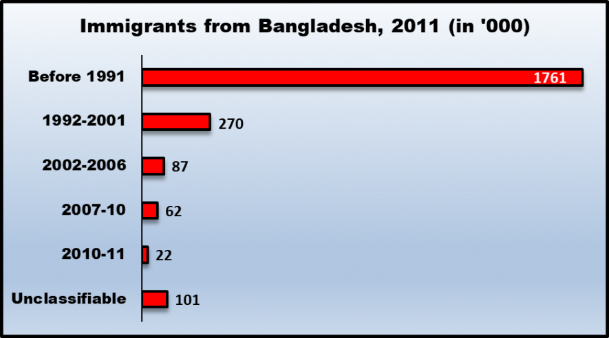 bnagadesh%20chart.png