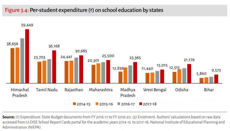 chart govt school