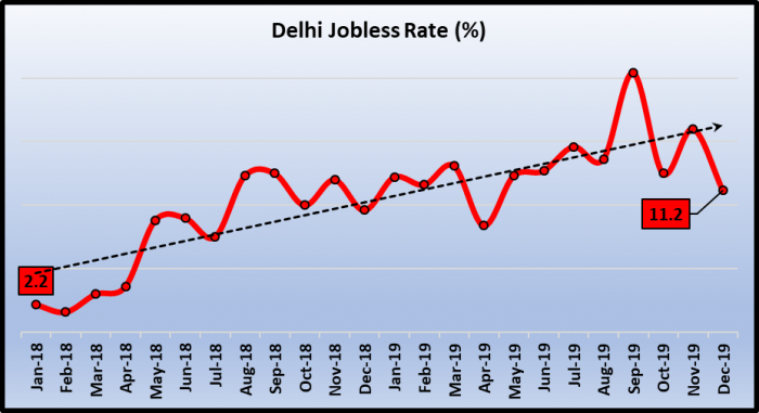 chart%20Delhi.png