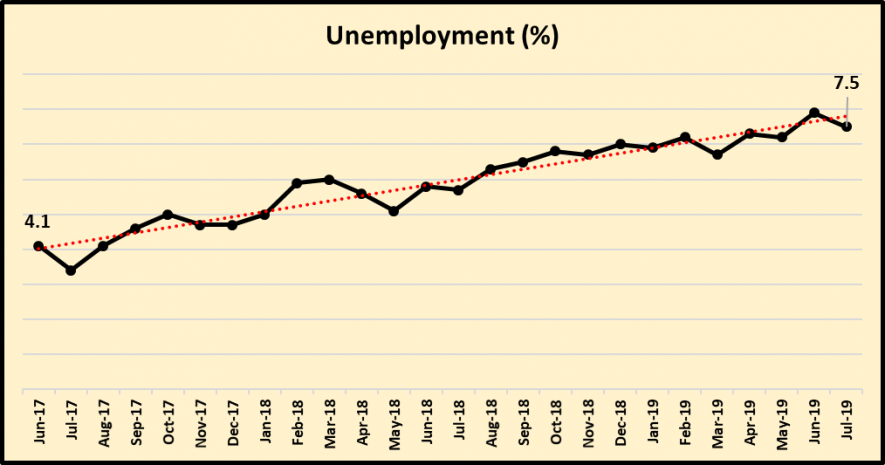 chart%20economy%20slwdown.png