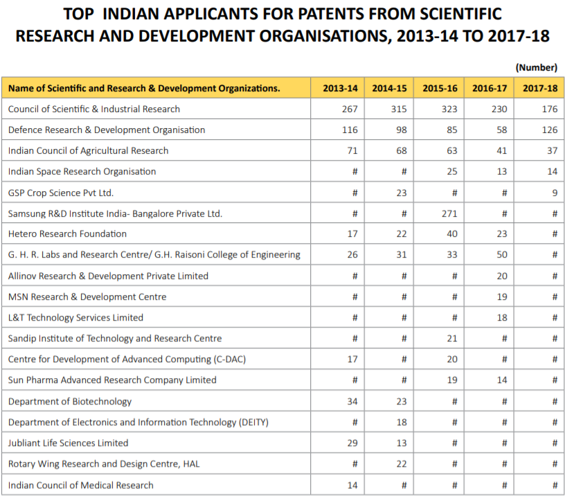 Patents in India