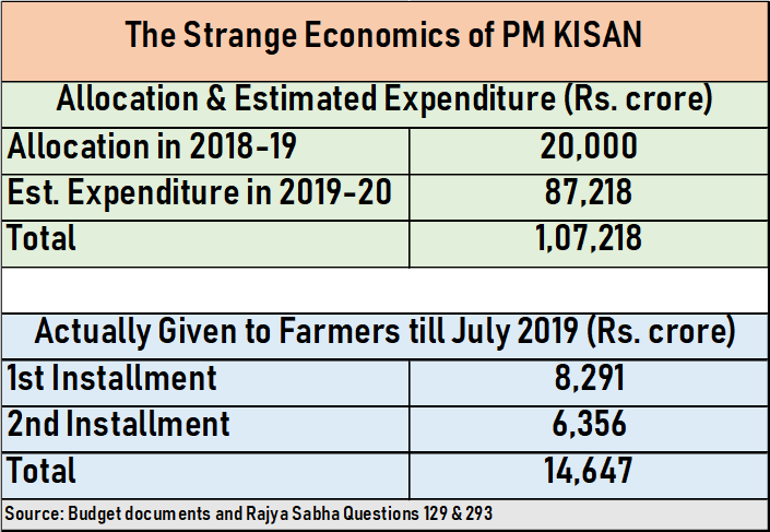 kisan%20chart%20png.png