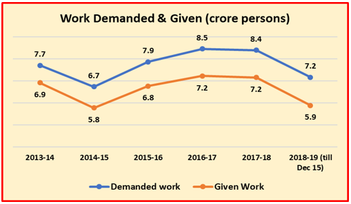 modi%20destroying%20MNREGA%201_0.PNG