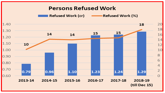 modi%20destroying%20MNREGA%202.PNG