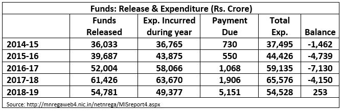 modi%20destroying%20MNREGA%203.PNG