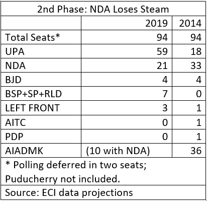 second%20phase%20elections%202019.PNG