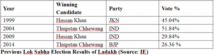 table%20ladakkh_0.PNG