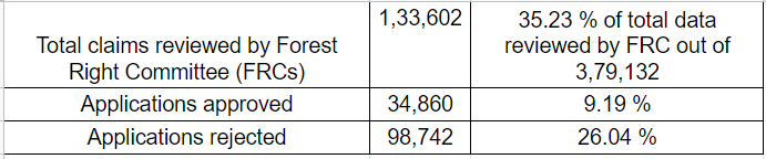 table mp forest