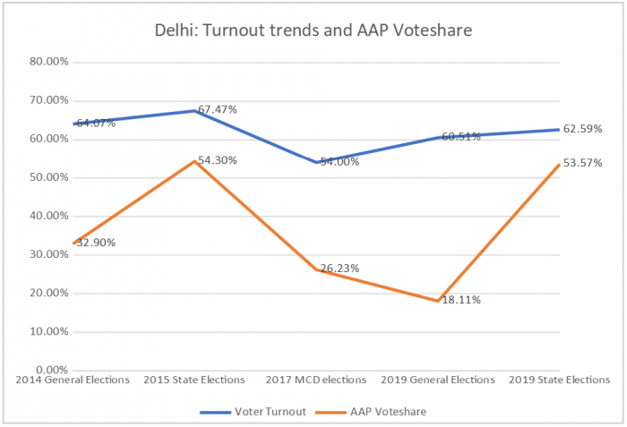 voter%20Turn%20Out.PNG