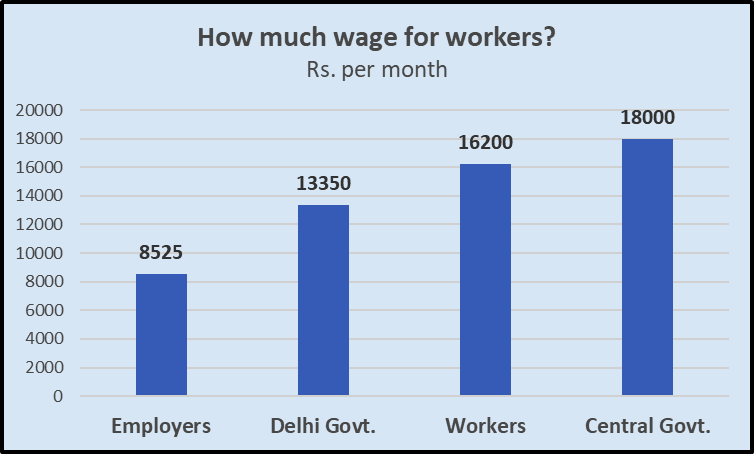 wages of workers.png